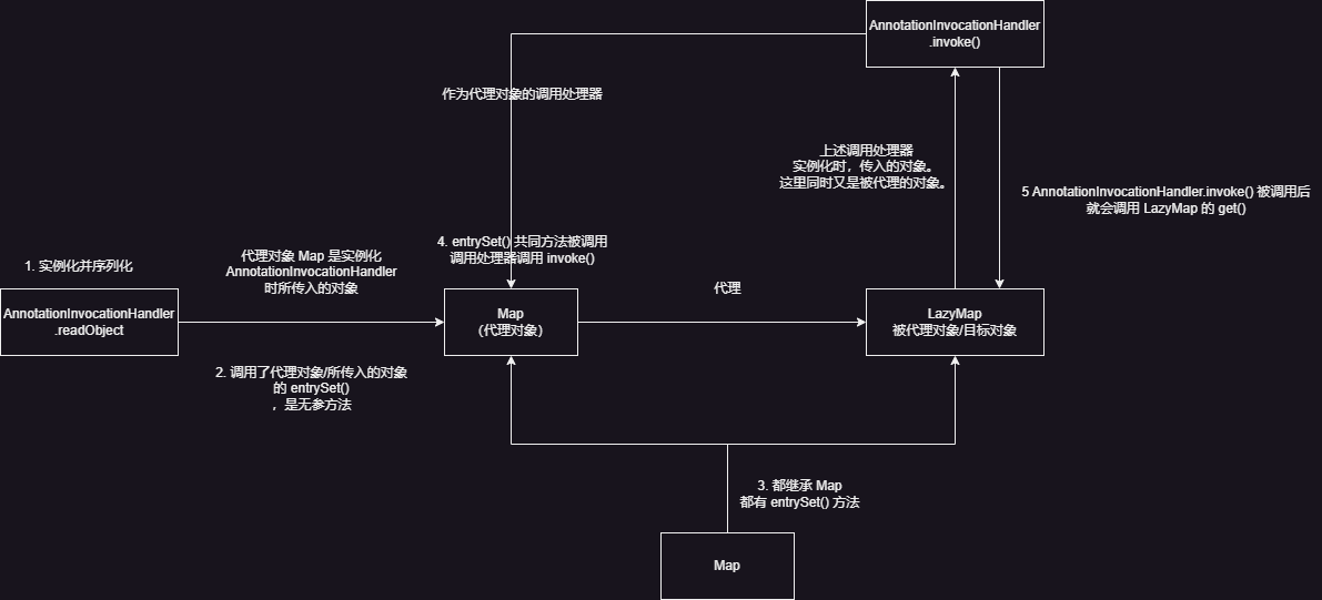 未命名绘图1