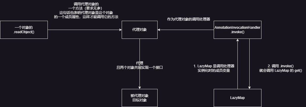 未命名绘图2.drawio